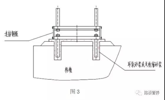 球型支座安装说明_桥梁支座更换_桥梁检测车租赁_高空